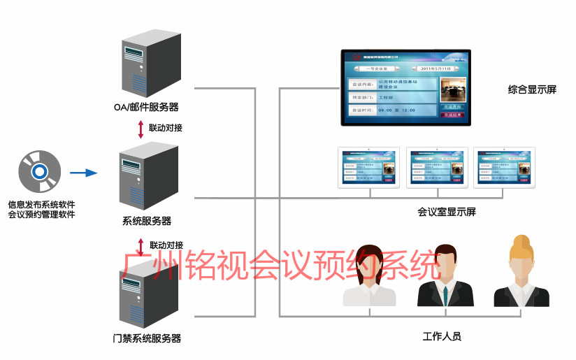 智能會議預(yù)約管理系統(tǒng)