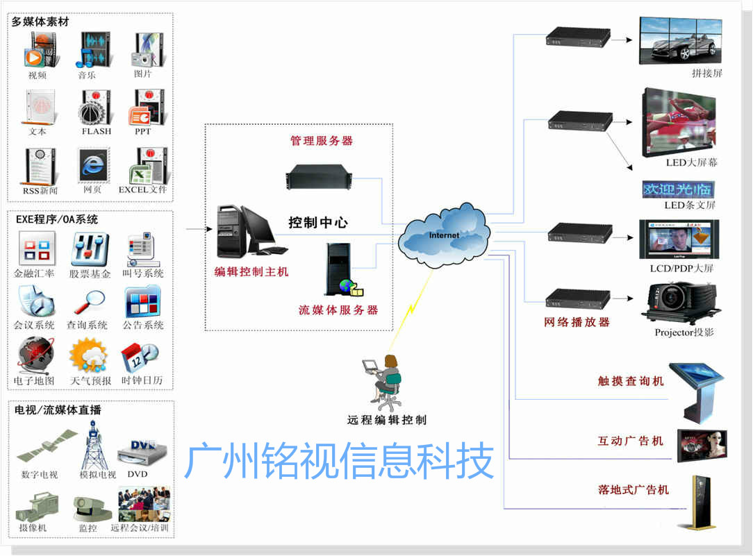 多媒體信息發布系統應用于哪些場所？